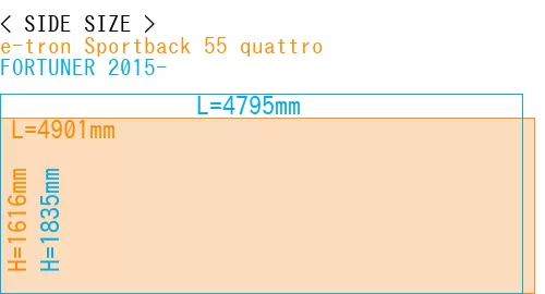 #e-tron Sportback 55 quattro + FORTUNER 2015-